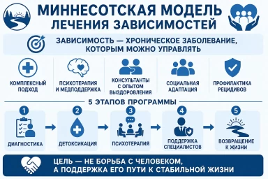 Миннесотская модель в Новоаннинском