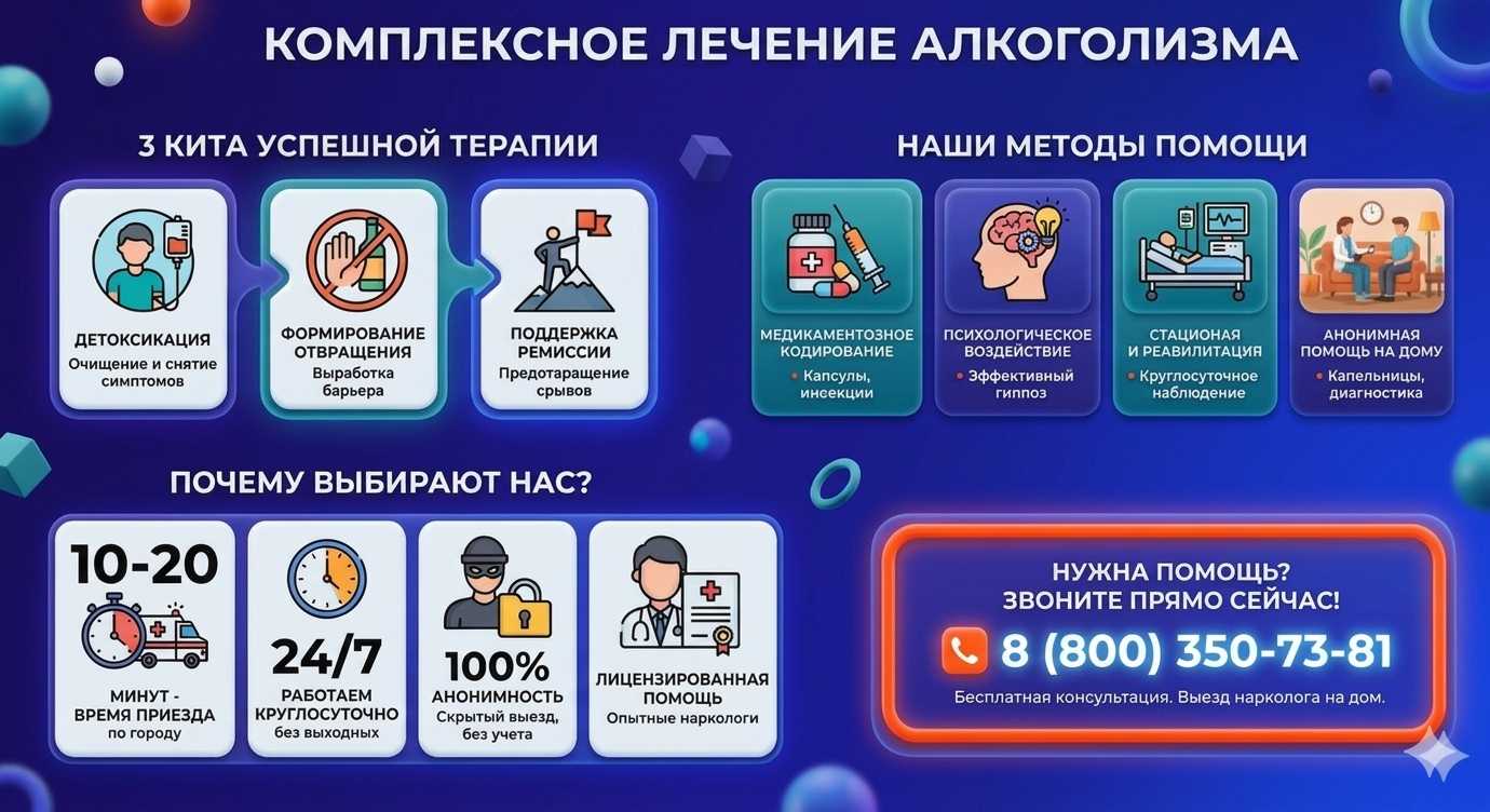 Инфографика о методах лечения алкоголизма в Новоаннинском: детоксикация, кодирование и анонимная помощь на дому от клиники Похмельная служба.